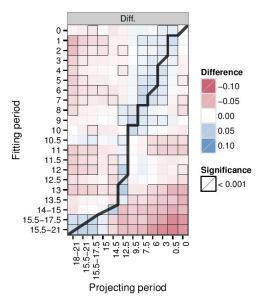 AUCDif-mean-page-001